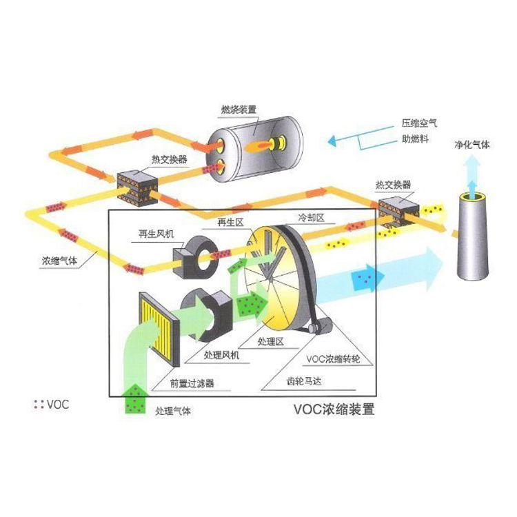 RTO废气处理工艺有哪些特点